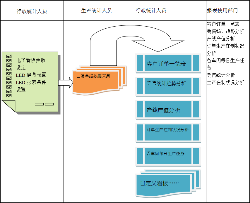 使用电商开云手机web版登录入口-开云online(中国)
进行订单管理有哪些好处?