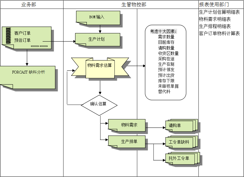 开云手机web版登录入口-开云online(中国)
的三大维度管理