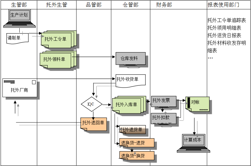 开云手机web版登录入口-开云online(中国)
给企业内部控制带来哪些影响及风险?