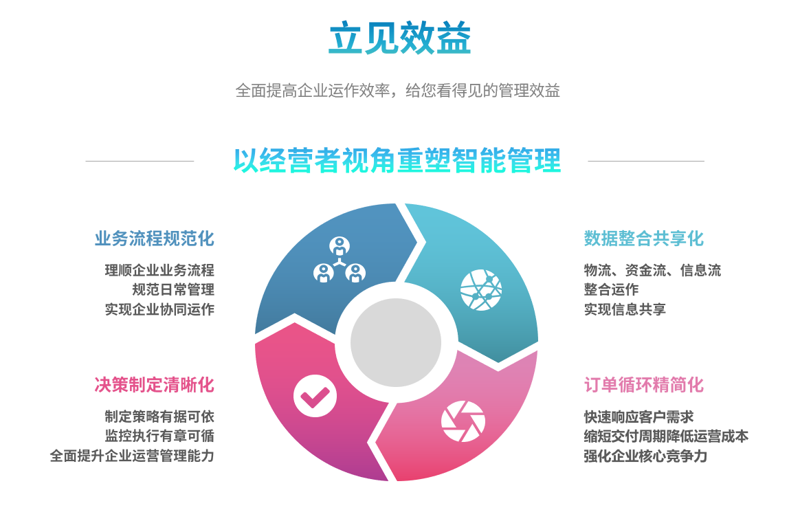 企业实施开云手机web版登录入口-开云online(中国)
要提前了解哪些方面?