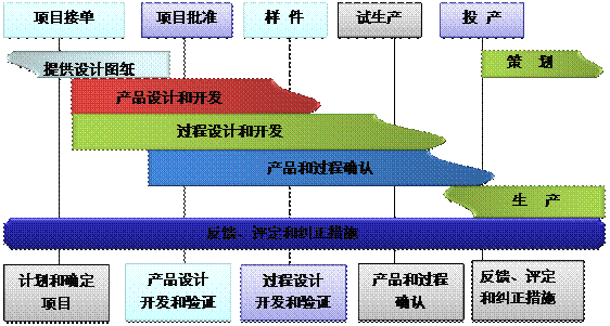什么是开云手机web版登录入口-开云online(中国)
的核心?